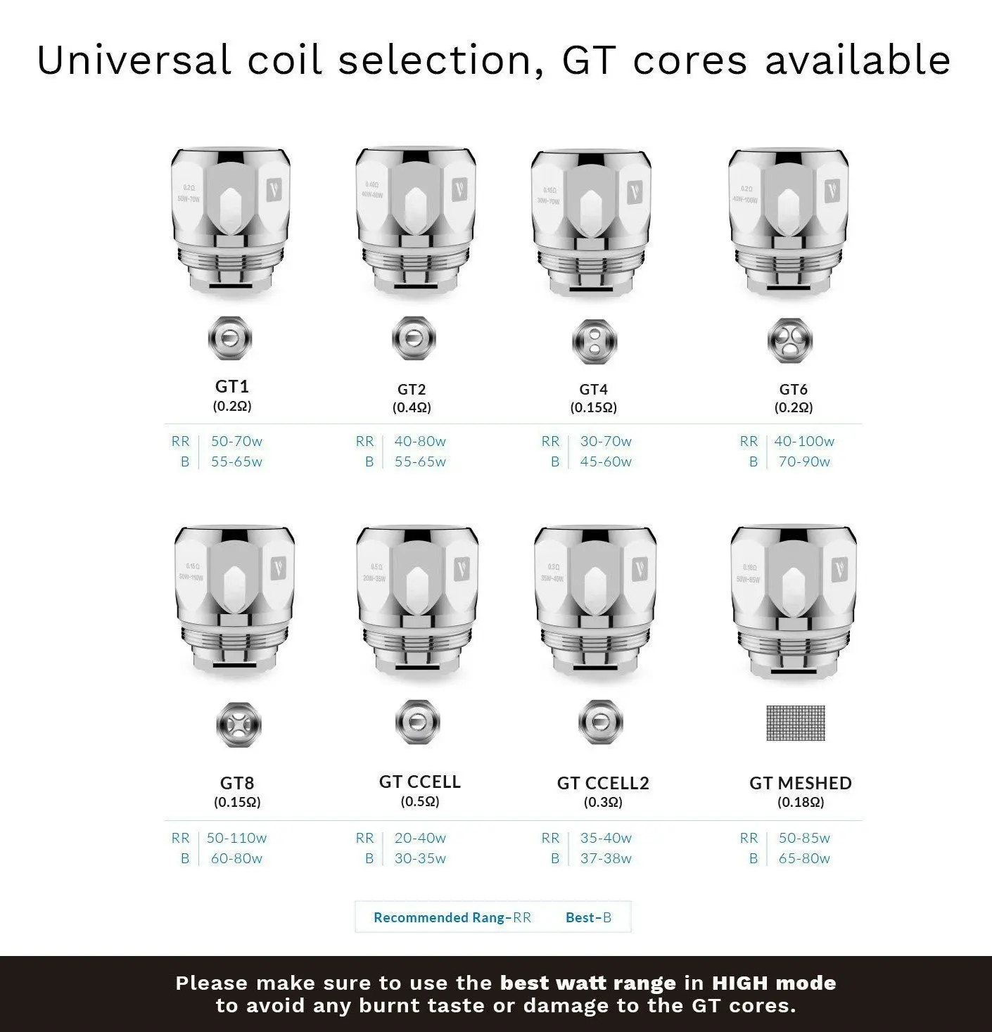 Vaporesso GT Core replacement Coils 3 Pack - Image 2